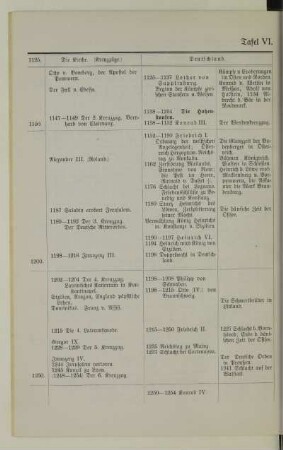 Tafel VI. 12. und 13. Jahrhundert