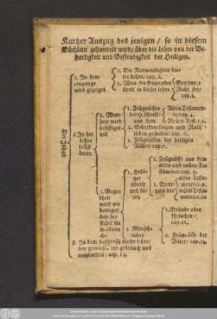 Kurtzer Auszug des jenigen/ so in diesem Büchlein gehandelt wird/ über die Lehre von der Beharligkeit und Bestendigkeit der Heiligen.