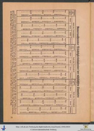 Trächtigkeitskalender der nützlichen Haustiere.