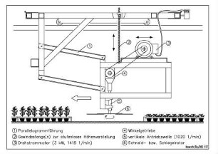 Versuchsstrecke mit angetriebenen Gerätetragrahmen, Prüfstand zur Testpflanzenschädigung