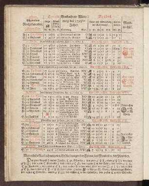 1800. Allgemeiner Reichskalender. Augustus.