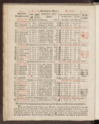 1800. Allgemeiner Reichskalender. Augustus.