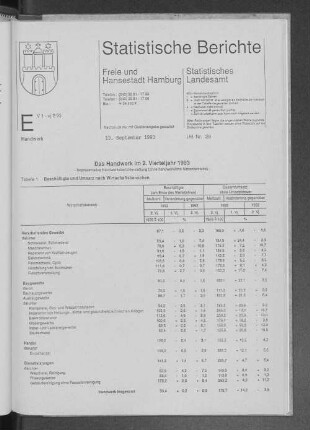Das Handwerk im 2. Vierteljahr 1993 : Lfd. Nr. 28