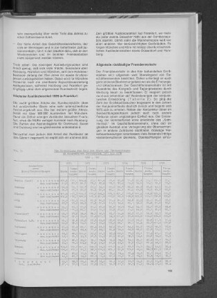 Tab. 2: Die Entwicklung der Zahl der Gäste und Übernachtungen in ausgewählten Großstädten 1971 bis 1976