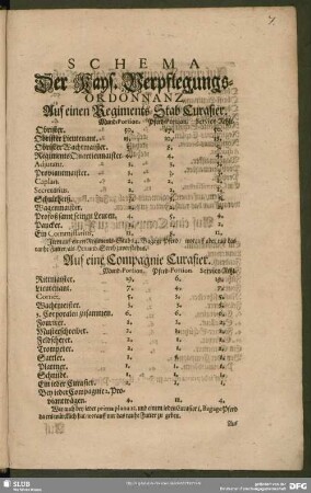 Schema Der Kays. Verpflegungs-Ordonnanz