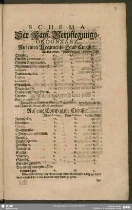 Schema Der Kays. Verpflegungs-Ordonnanz