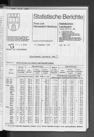 Einzelhandel September 1984 : Lfd. Nr. 78