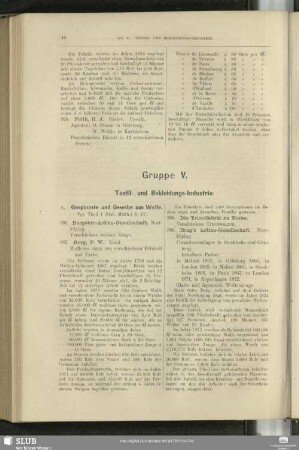Gruppe V. Textil- und Bekleidungs-Industrie