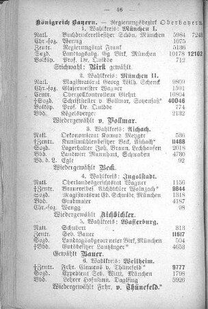 Regierungsbezirk Oberbayern.