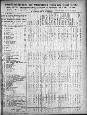 1904,27: 1904. XXVII