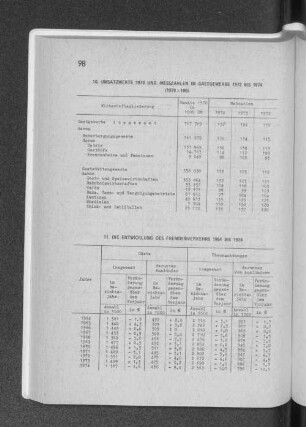 11. Die Entwicklung des Fremdenverkehrs 1964 bis 1974