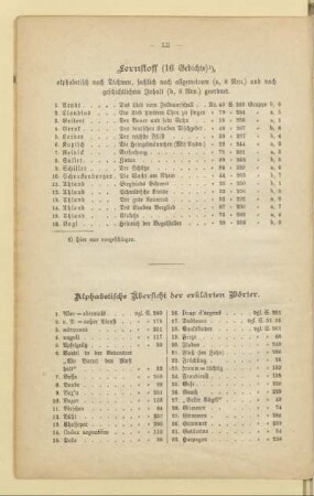 Alphabetische Übersicht der erklärten Wörter
