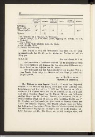 Der Rückmarsch nach Ungarn