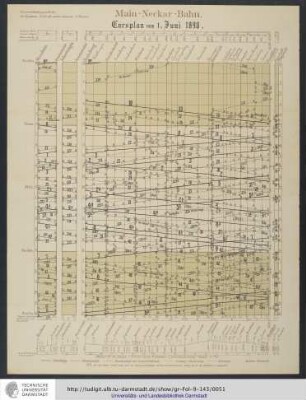 Cursplan vom 1. Juni 1890.