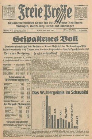 Freie Presse 1933 (Nr. 54)