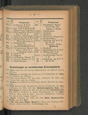 Anmerkungen zu vorstehendem Ortsverzeichnis