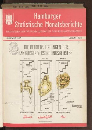 1955: Hamburger statistische Monatsberichte
