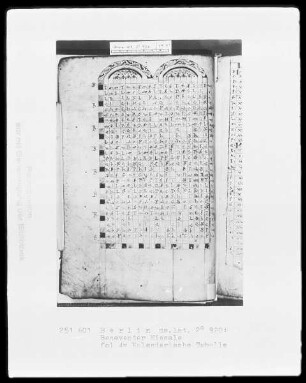Beneventer Missale — Kalendertabelle, Folio 4 verso