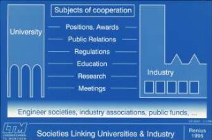 Societies Linking Universities u. Industry