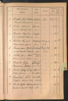 Standesamtsbuch der Stadt Aschaffenburg: Register Eheschließungen 1927 - 1929