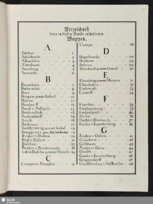 Verzeichniß derer in diesem Bande enthaltenen Wappen