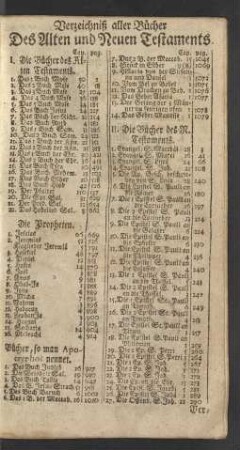 Verzeichniß aller Bücher Des Alten und Neuen Testaments