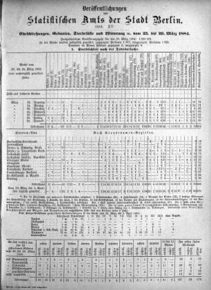 1884,15: 1884. XV