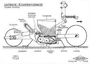 Lochband-Einzelkornsägerät (System Stanhay)