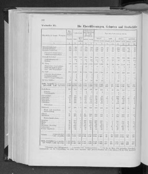 Tabelle II. Die Eheschliessungen, Geburten und Sterbefälle in den einzelnen Gebietstheilen im Jahre 1883.