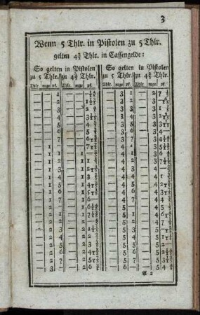 Wenn 5 Thlr. in Pistolen zu 5 Thlr. gelten 4 2/3 Thlr. in Cassengelde: