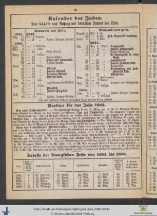 Practica für das Jahr 1883.