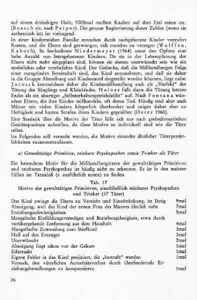 a) Gewalttätige, Primitive, reizbare Psychopathen sowie Trinker als Täter