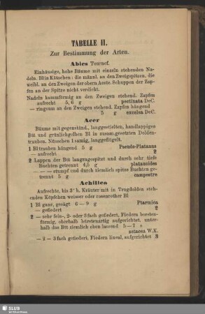 Tabelle II. Zur Bestimmung der Arten