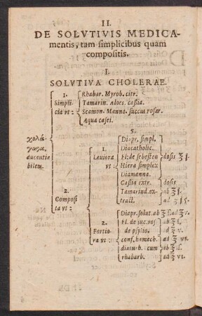 II. De Solutivis Medicamentis, tam simplicibus quam compositis.