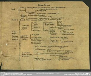 Schema Concionis