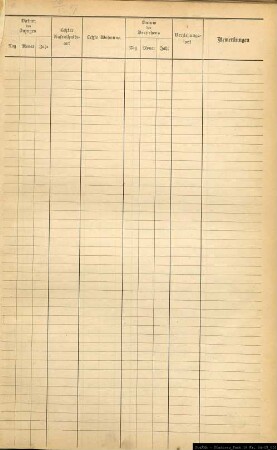 Einwohnerregister Münster, Nachname O