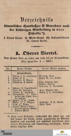 Verzeichniss sämmtlicher Hausbesizer & Bewohner