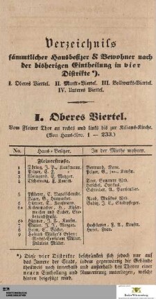 Verzeichniss sämmtlicher Hausbesizer & Bewohner
