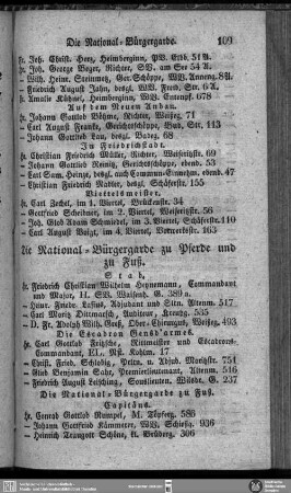 Die National-Bürgergarde zu Pferde und zu Fuß