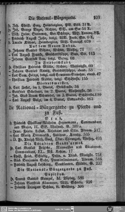 Die National-Bürgergarde zu Pferde und zu Fuß