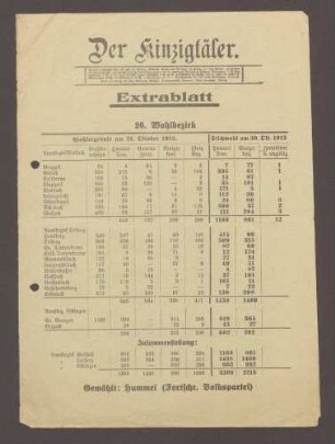 Der Kinzigthäler, Extrablatt, Wahlergebnis des 26. Wahlbezirks