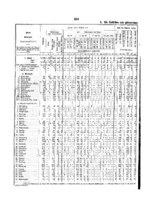F. Die gewerblichen und kaufmännischen Berufsschulen 1921 : 3. Die ländlichen und gärtnerischen Fortbildungsschulen 1921