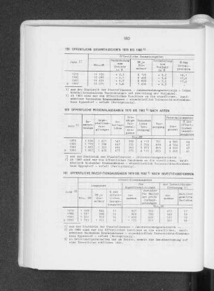Öffentliche Investitionsausgaben 1979 bis 1982 nach Investitionsformen