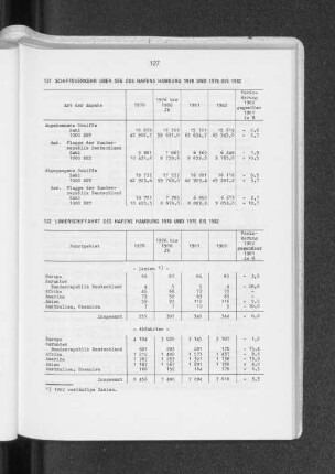 Schiffsverkehr über See des Hafens Hamburg 1970 und 1976 bis 1982