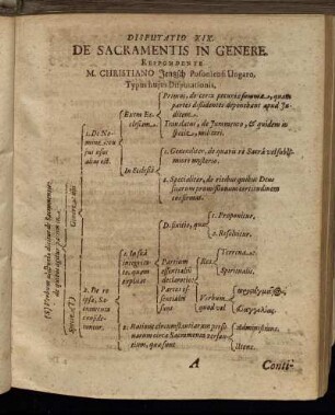 Disputatio XIX. De Sacramentis In Genere.