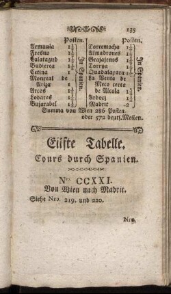 Eilfte Tabelle.