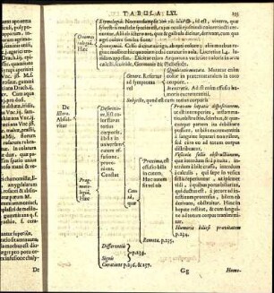 Tabula LXI.