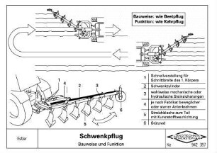 Schwenkpflug, Bauweise und Funktion