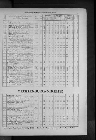 Mecklenburg-Strelitz