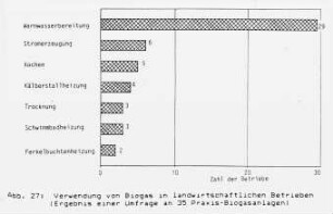 Verwendung von Biogas in landwirtschaftlichen Betrieben (Ergebnis einer Umfrage an 35 Praxis-Biogasanlagen)